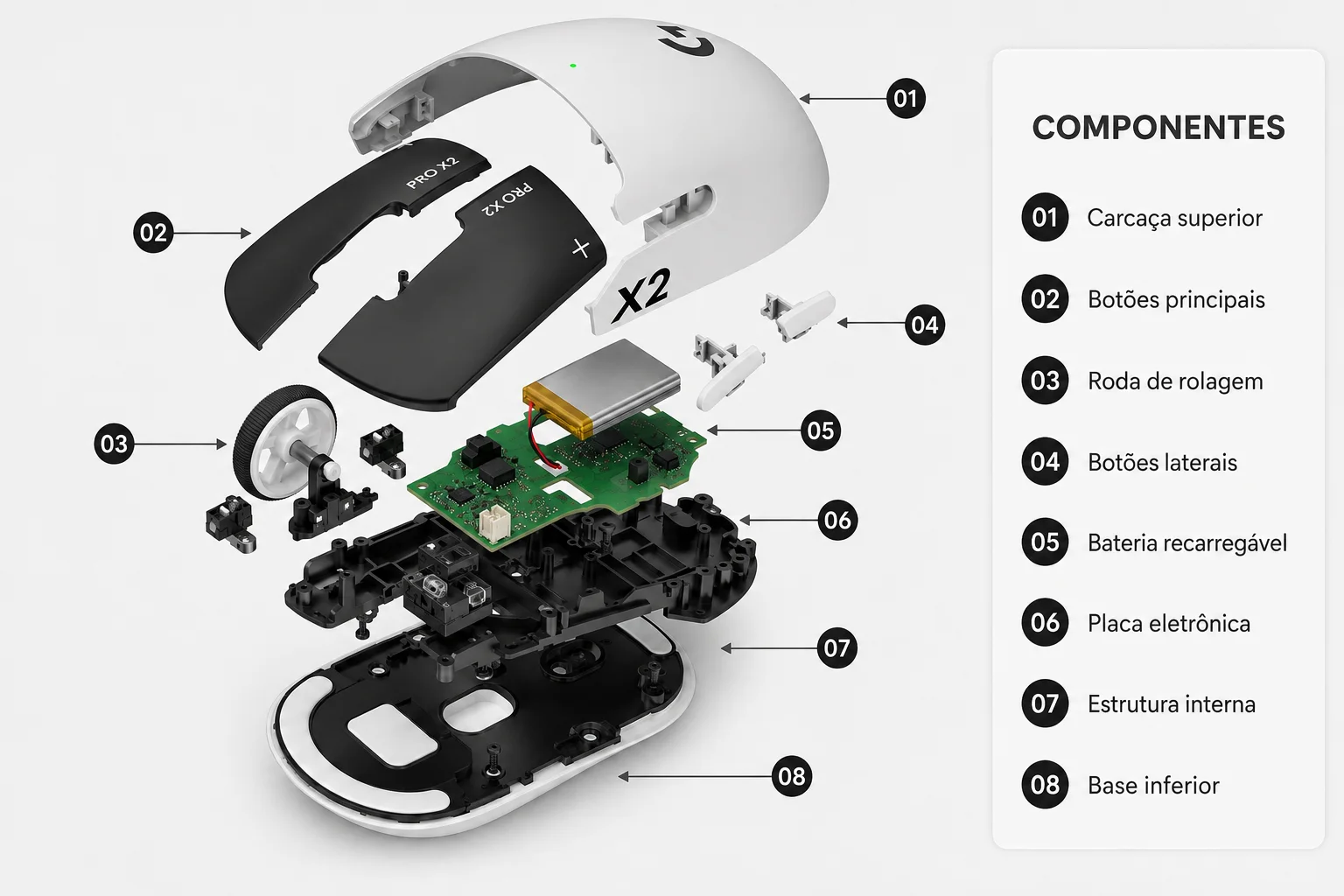 Vista explodida do mouse com componentes numerados de 01 a 08 e legenda: carcaça superior, botões principais, roda de rolagem, botões laterais, bateria recarregável, placa eletrônica, estrutura interna e base inferior.